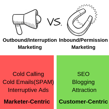 Inbound or Permission Vs Outbound or Interruption Marketing-image