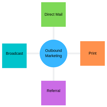 Outbound Marketing image
